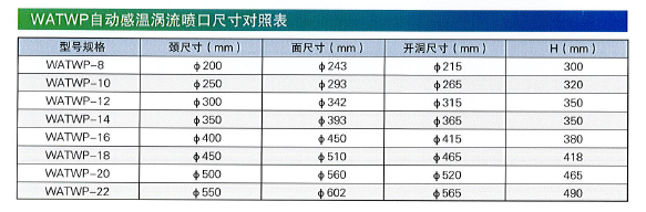 WATWP自动感温涡流喷口尺寸对照表.png