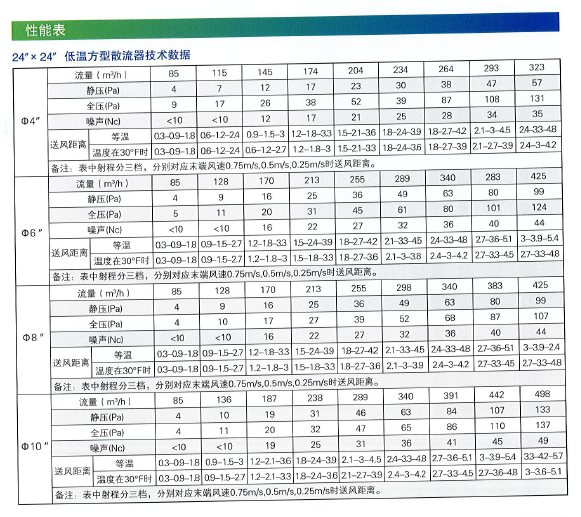 DWSD低温方形散流器.png