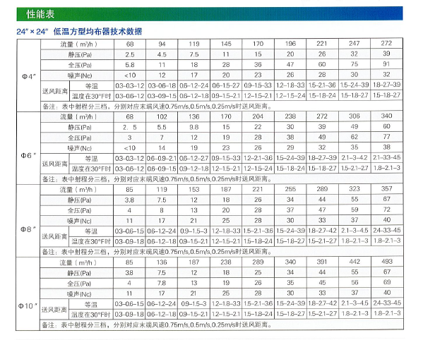 DWJB低温方形均布表.png