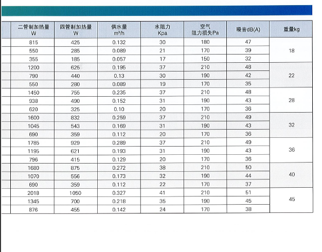 WYDF诱导地板风口冷人性能表2.png