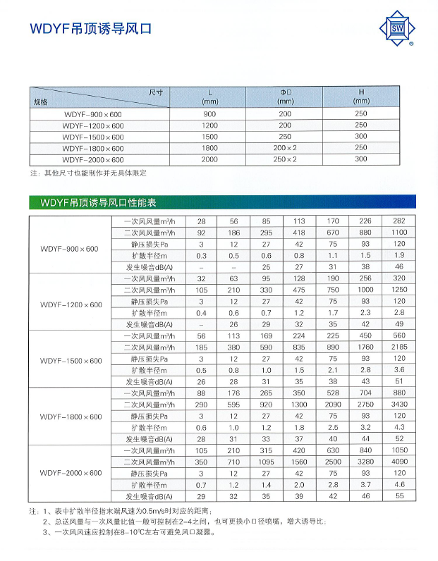 WDYF吊顶诱导风口性能表1.png