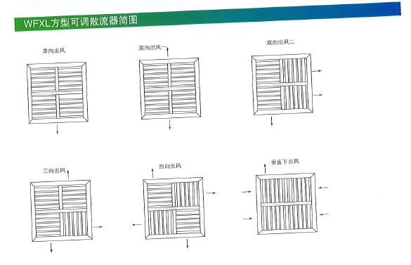 WFXL方型可调散流器产品简图1.png