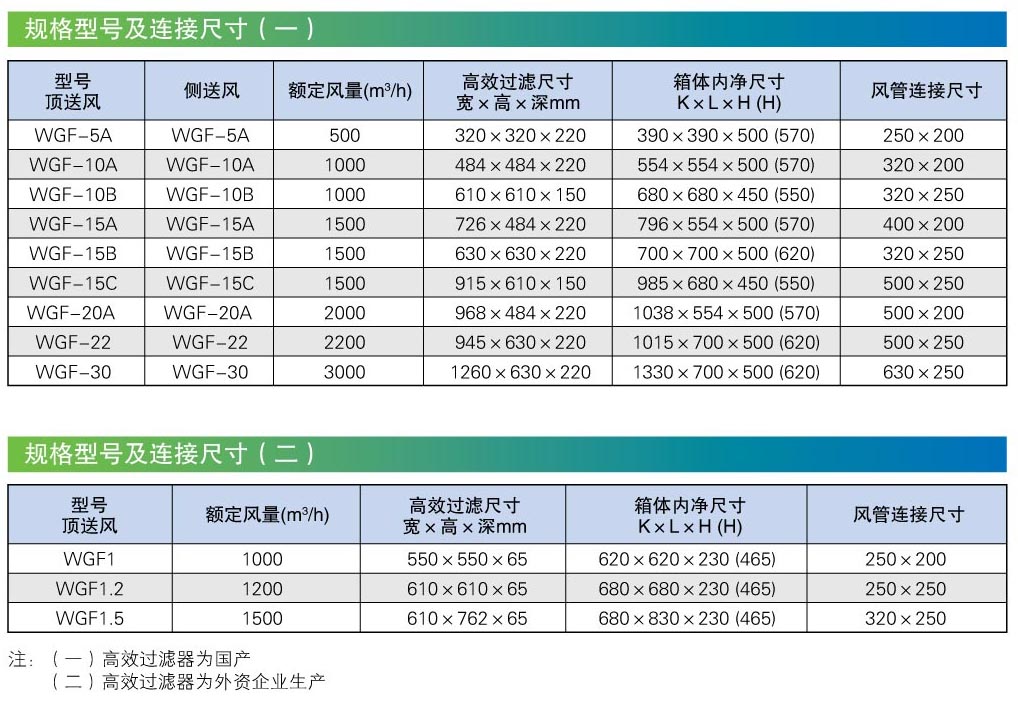 WGF高效送风口.jpg