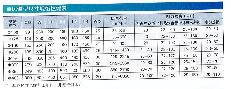 WVAV-A变风量调节阀规格性能表1.png