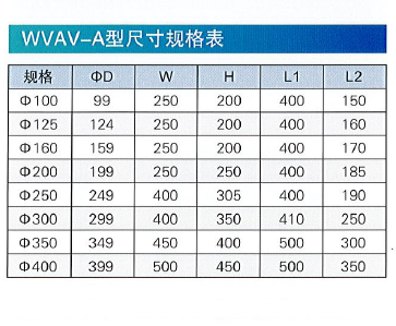 WVAV-A变风量调节阀尺寸规格表.png