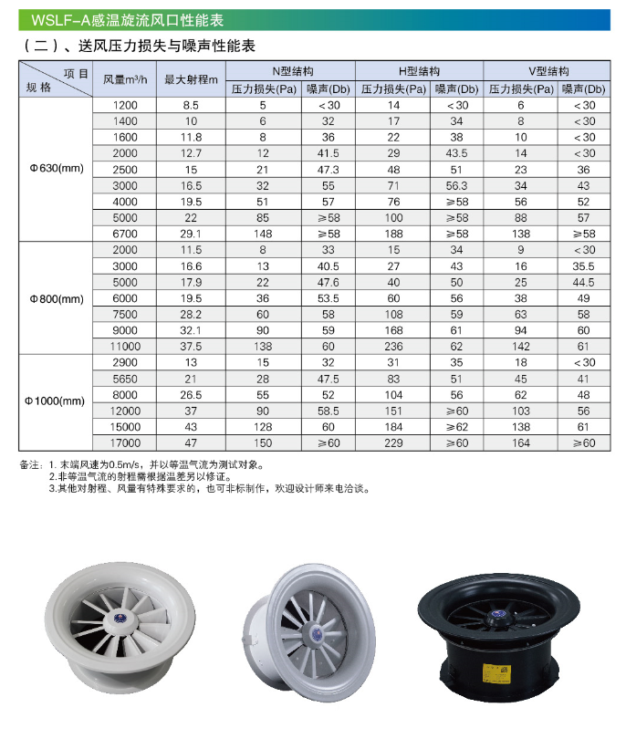 WSLF-A感温旋流风口性能表2.png