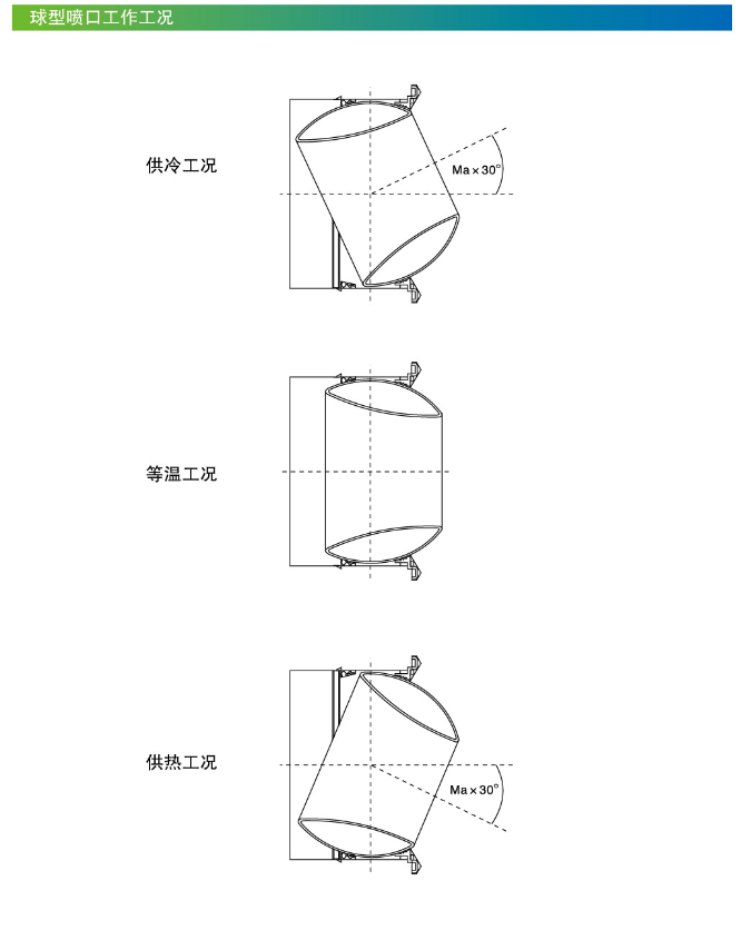 WPK-AT(感温)球型喷口工作工况.png