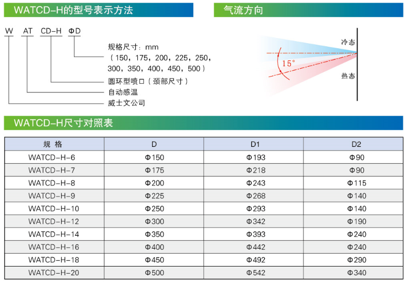 WATCD-H气流方向.png