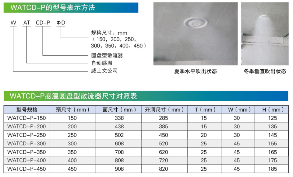 WATCD-P感温圆盘型散流器尺寸对照表.png